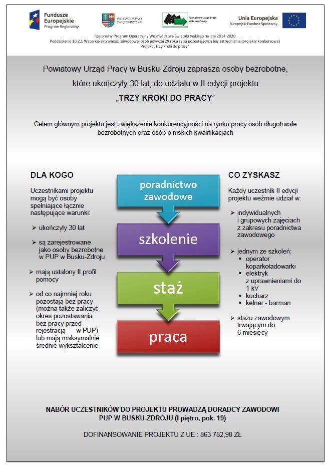 Plakat promujący program Trzy kroki do pracy.